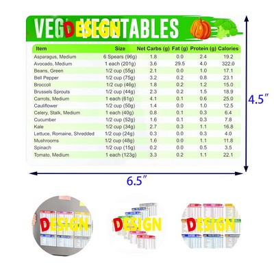 Diet Cheat Sheet Quick Guide Fridge Magnet Reference Charts for Ketogenic Diet Foods