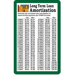 4 Color Process Loyalty Cards w/Long Term Loan Amortization