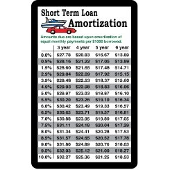 4 Color Process Cards w/Short Term Loan Amortization